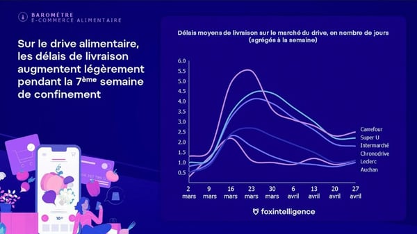 delivery-times-during-lockdown