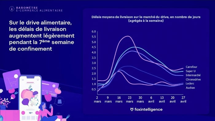 graphique-evolution-delais-drive-confinement