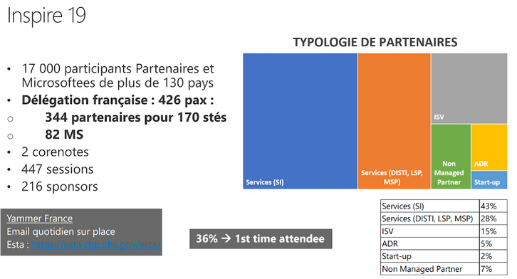 typologie-partenaires-microsoft-inspire-2019