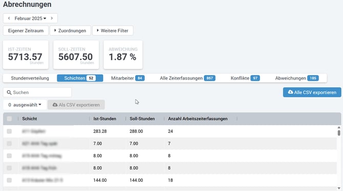 Abrechnungen Dashboard