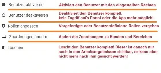Benutzer_aktivieren