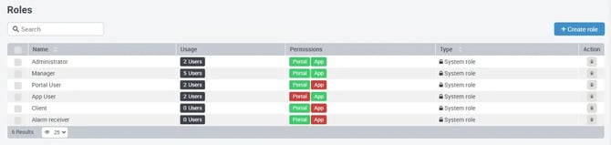 Options_for_assigning_rights_to_users_EN_03