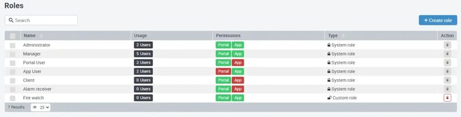 Options_for_assigning_rights_to_users_EN_08