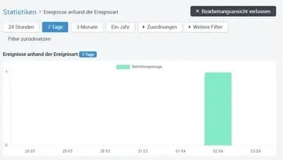 Portal_Dashbiard_Statistiken_Filtern_automatischer_Zeitraum