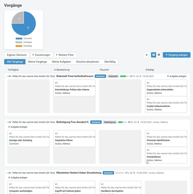 Vorgangsansicht Board_Ticketsystem