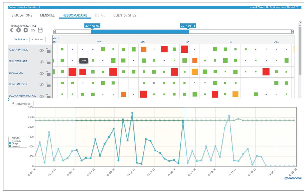 charges-travail-desequilibrees-interface-opti-time