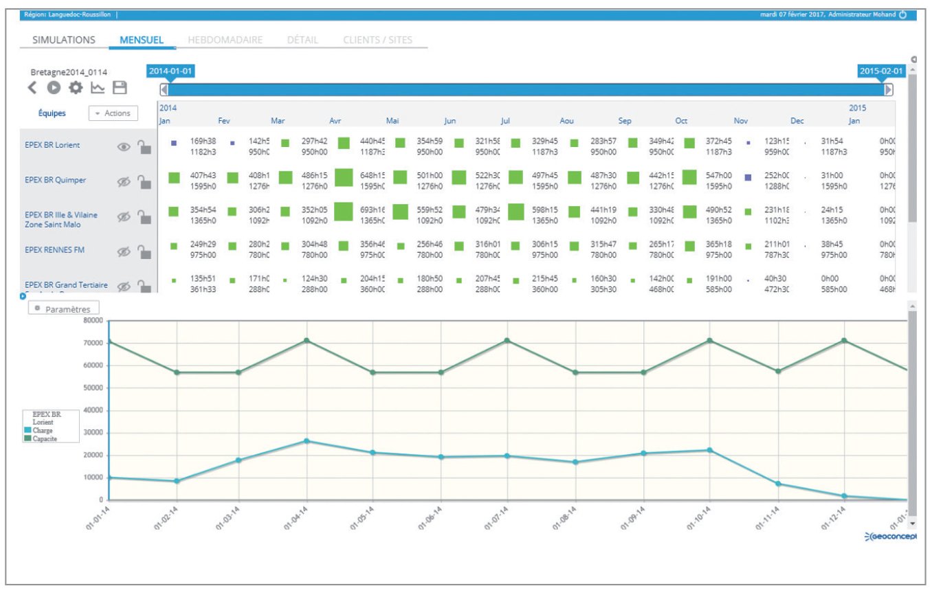 charge-de-travail-optimisees-interface-opti-time