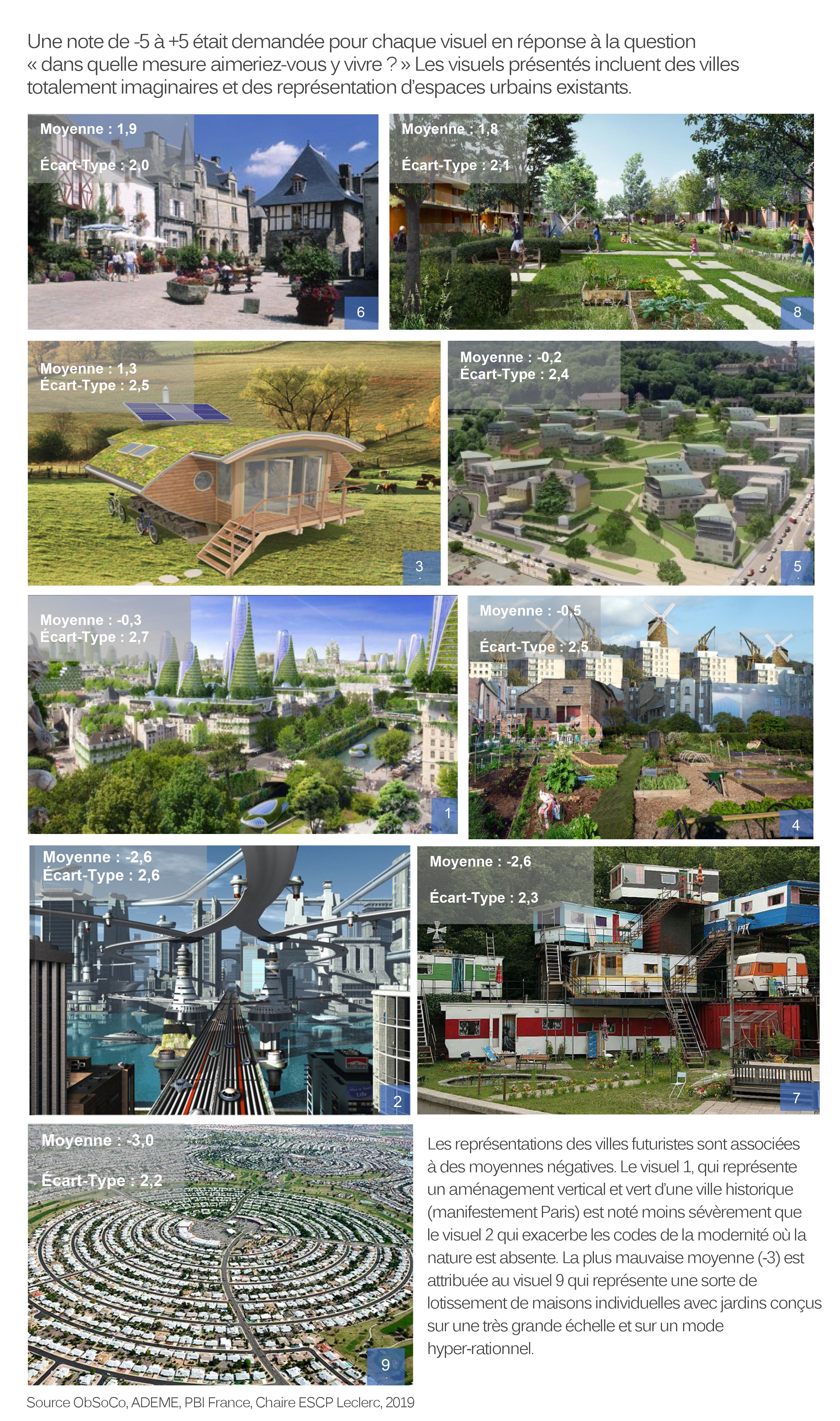 imaginary-and-real-urban-spaces-where-to-live-Obsoco-2019