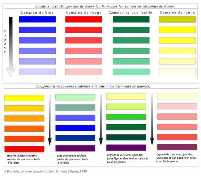 couleurs-dapres-poidevin
