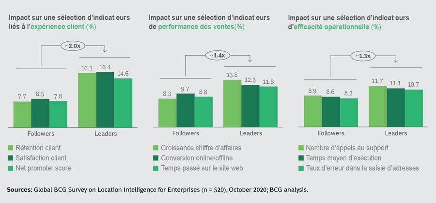 indicateurs-leaders-vs-followers
