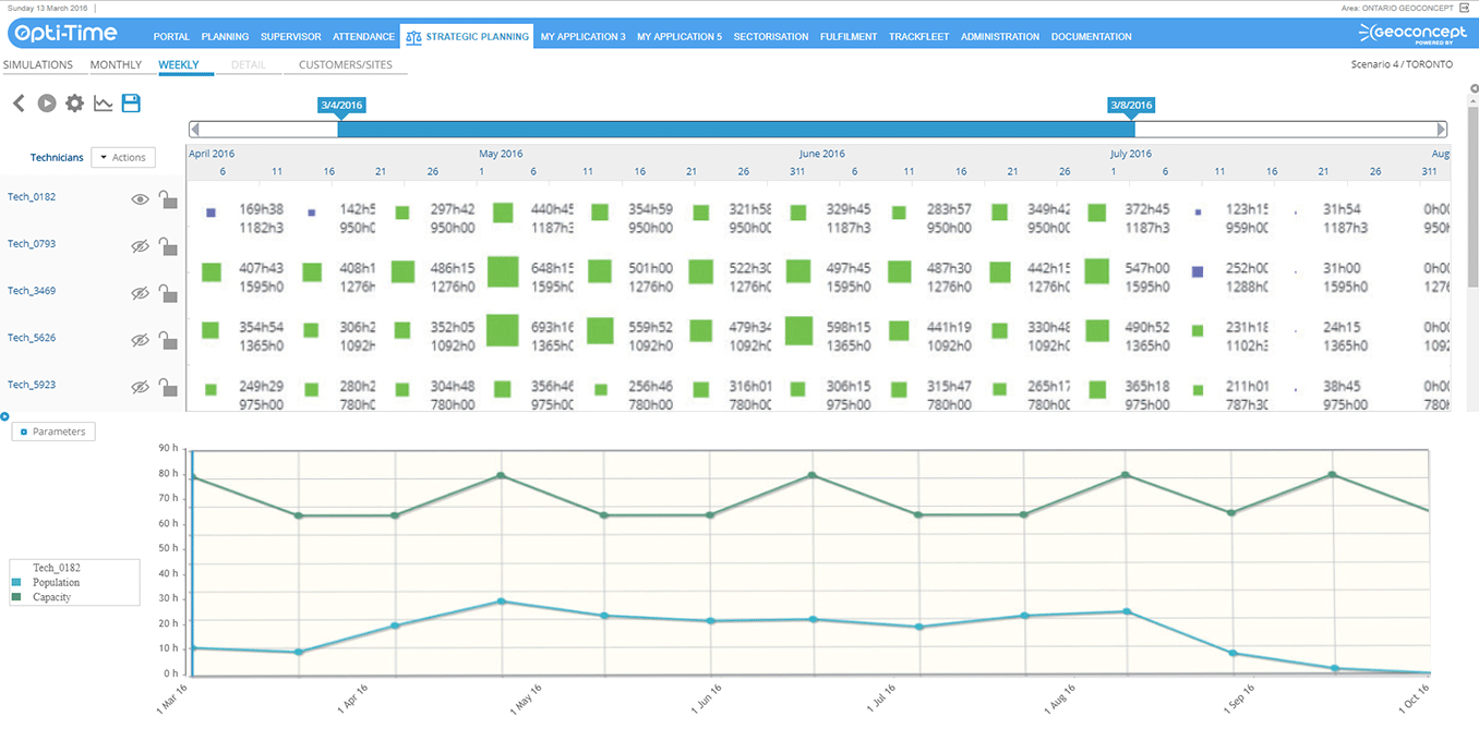 optimized-workloads-after-smoothing